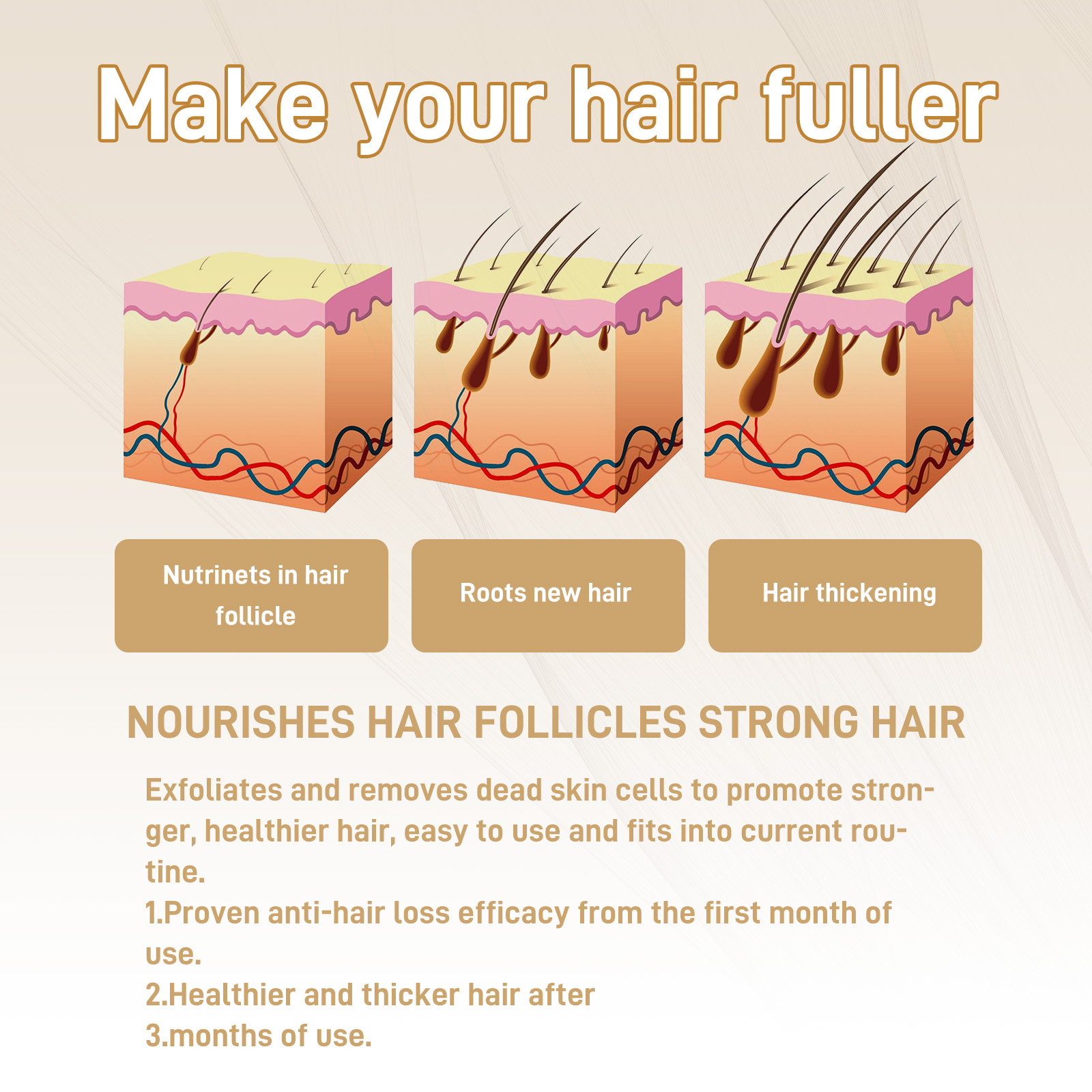 Googeer Hair Regrowth Drops, Repair Dry Hair Smooth Hair Solid Hair Thick Prevent Hair Loss - Image 4
